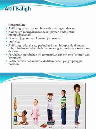 Dekati isu ini dengan anak gadis anda melalui 6 cara berikut. Akhil Baligh