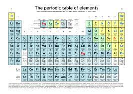 Maybe you would like to learn more about one of these? Pdf The Periodic Table Of Elements