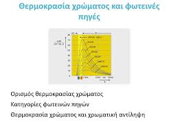 120 lm warm white beam angle: Ti Einai Xrwma An8rwpino Mati Kai Xrwmatikh Antilhpsh Ppt Katebasma
