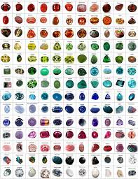 Identification Chart for 154 Gemstones (mostly cut or polished) :  rcoolguides