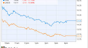 Market indices are shown in real time, except for the djia, which is delayed by two minutes. Why Linn Energy Llc And Linnco Llc Crashed More Than 10 Today Nasdaq