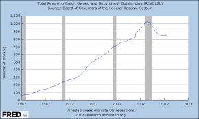 The Decline Of Credit Cards