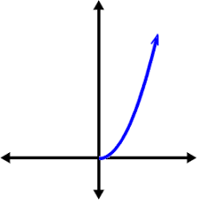 X two implies excellent music world rex, too. How To Tell If A Function Has An Inverse Function One To One 3