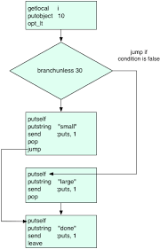 How Ruby Executes Your Code Pat Shaughnessy