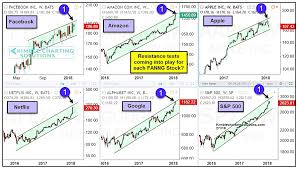 Fang Stocks Archives See It Market