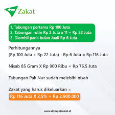 Lepas ni boleh la korang bayar zakat melalui cimbclicks. Dompet Sosial Madani Bayar Zakat Infaq Sedekah Wakaf Dan Donasi Kemanusiaan