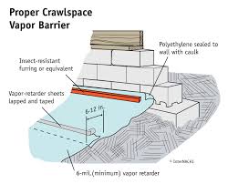 Plastic foundation has gained popularity over the years due to the time it saves during installation. Proper Crawlspace Vapor Barrier Inspection Gallery Internachi