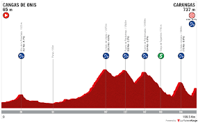 Viale luigi schiavonetti 286, roma. Contest 8 La Vuelta 2020 Cat 1 Pagina 2 La Flamme Rouge