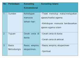 Berangkat haji dan umroh adalah impian bagi setiap muslim. Catatan Kuliah Konseling Nabawi Juhenah Blog