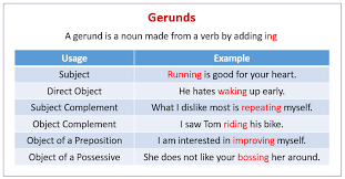 Below are some additional examples of sentences with indirect objects. Gerunds Examples Explanations Videos