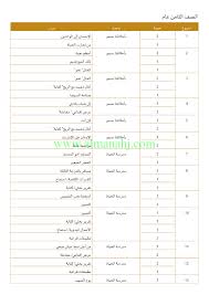 الصف الأول الفصل الأول لغة عربية 2018 2019 الخطة الفصلية لمادة العربي موقع المناهج