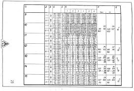 27 Valid Stud Thread Chart