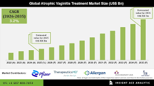 Image result for Atrophic Vaginitis