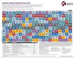 Disciplined Systematic Global Macro Views One Chart Tells