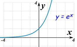 It is the limit of (1 + 1/n) n as n approaches infinity, an expression that arises in the study of compound interest. E Euler S Number
