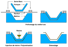 Looking for the definition of rtm? Procede R T M Bad08a Download Scientific Diagram