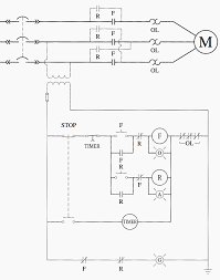 To keep the power requirements low on the timer, the timer activates a contactor (relay) that handles the high power appetite of multiple of several. Ladder Logic For Special Motor Control Circuits Jogging And Plugging Eep