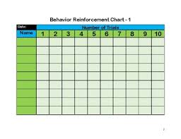 Behavior Reinforcement Charts