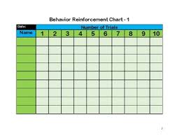 behavior reinforcement charts