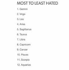 Most To Least Hated Zodiac Zodiac Signs Gemini Zodiac Signs Zodiac Sign Traits