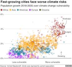 Climate Change Where We Are In Seven Charts And What You