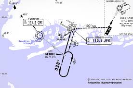 Quiz Can You Identify These 6 Common Jeppesen Approach