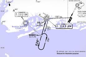 quiz can you identify these 6 common jeppesen approach