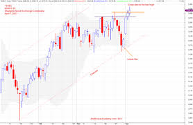 ssec shanghai se composite index amibrokeracademy com