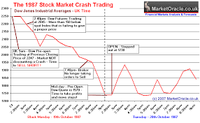 1987 stock market crash how a newbie beat the great crash