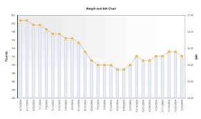 Fitness Chart For Men Template Excel Templates Excel