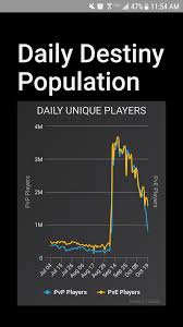Daily Destiny Population Removed Destinythegame