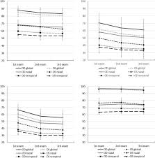 Ethyl Glucuronide Levels Chart Elegant Etg Test For