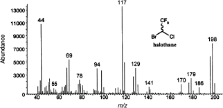 Rapid Analysis of Halothane in Biological Samples using Headspace  Solid-Phase Microextraction and Gas Chromatography-Mass Spectr