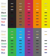 Heat Shrink Tubing Size Chart Beautiful Heatshrink Custom