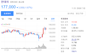 욕먹은 거 서로 퉁치기로 합의한 탁재훈. í˜„ëŒ€ì°¨ ì£¼ê°€ ì „ë§ ë° ì‹¤ì  ë¶„ì„ í˜„ëŒ€ìžë™ì°¨ ì°¨íŠ¸ ë¶„ì„