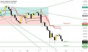 The demonetization left the country with 86% of the cash in the denominations 500 and 1000 invalidated of its value. Bitcoin And Altcoin Prices Cryptocurrency Market Tradingview India