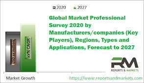 Newly Report On Help Desk Outsourcing Market 2021 Growth Share Types And Key Players Csc Stefanini Dynasis Support Com Ciber Iyogi Qcom Outsourcing Atos Northrop Grumman Hp Enterprise Services Pomeroy Unisys Hcl