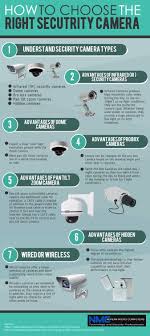 How To Choose The Right Security Camera Instandhaltungsarbeiten Home Security Uberwachungskameras