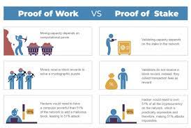 Sometimes staking is also called proof of stake.(pos). Ethereum 2 0 Staking A Worthwhile Investment Cityam Cityam