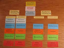 Gefühlskarten zum ausdrucken therapie / downloads kommunikation lentes : Downloads Kommunikation Lentes