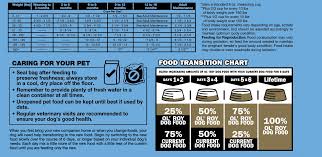 70 Timeless Science Diet Puppy Food Chart