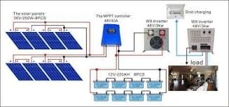 In this article, we'll give you the basics on wiring solar panels in parallel and in series. The Solar Power Plant And Diagram Of Components System Download Scientific Diagram