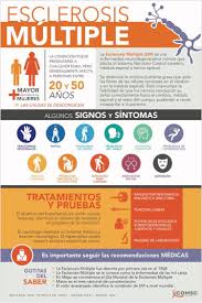 Cuando algo funciona mal en una parte del sistema nervioso, es posible que tenga dificultad para moverse, hablar, tragar, respirar o aprender. Municipio Naranjito Marzo Mes De La Concienciacion De Esclerosis Multiples Conoce Mas Sobre Esta Condicion Y Apoya A Los Que La Padecen Al Igual Que A Sus Familiares Facebook
