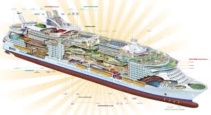 крупнейший круизный лайнер в мире Harmony Of The Seas Samyj Bolshoj V Mire Okeanskij Lajner Karibskij Kruiz Kruiznye Suda Korabl