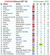 2012 Charts Canadian Music Blog