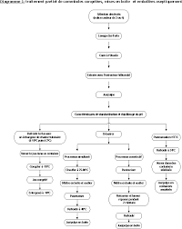 Tropical Fruit Global Information System