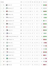 Assine com apenas alguns toques. Parada Da Copa America Como A Pausa Mexeu Com A Tabela Do Campeonato Brasileiro