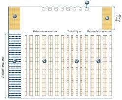 10 great warehouse organization charts layout templates