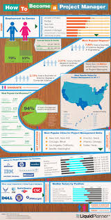 Infographic How To Become A Project Manager Project Management Management Infographic Project Management Tools