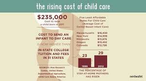 Pin On Child Care Facts Stats Infographics